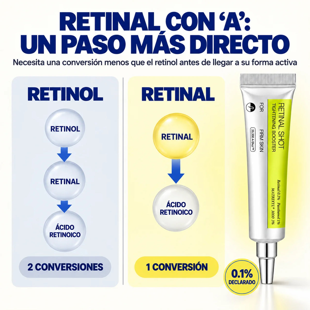 Crema Retinal | Firmeza, Arrugas y Poros