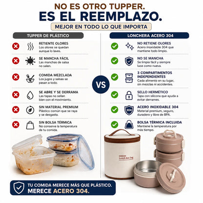 Lonchera Térmica de 3 Niveles | Contenedores de Acero Inoxidable