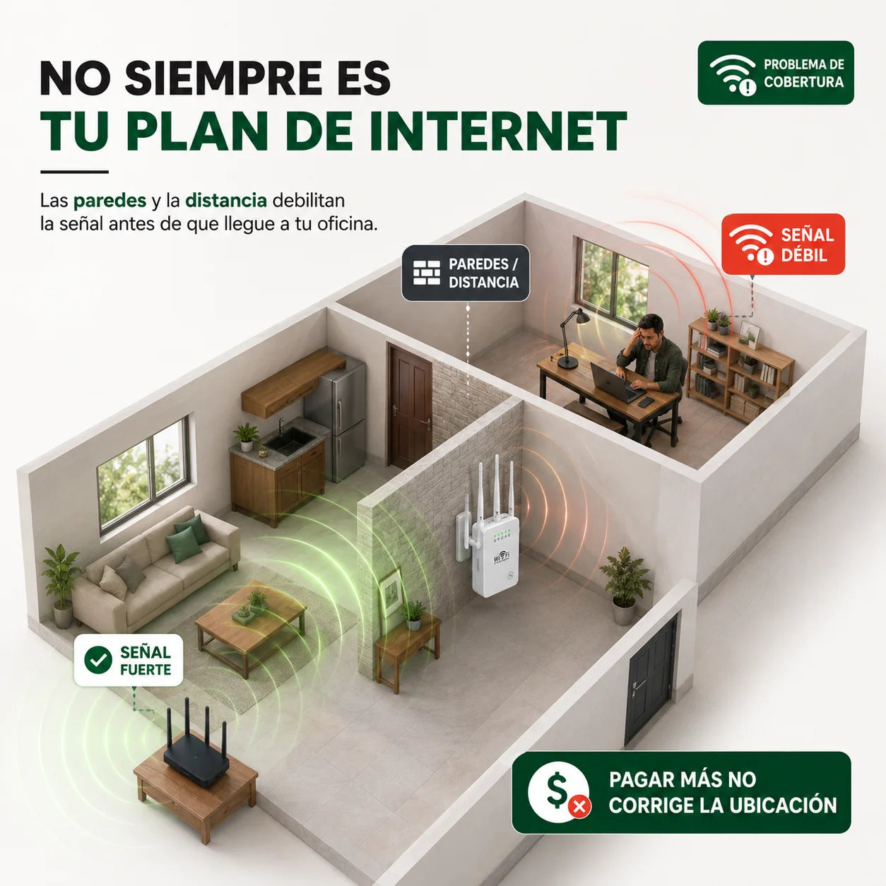Amplificador de Señal WiFi 300 Mbps | Extiende la Cobertura de tu Módem