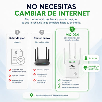 Repetidor WiFi 300Mbps de Largo Alcance | Señal Fuerte en Todo tu Hogar