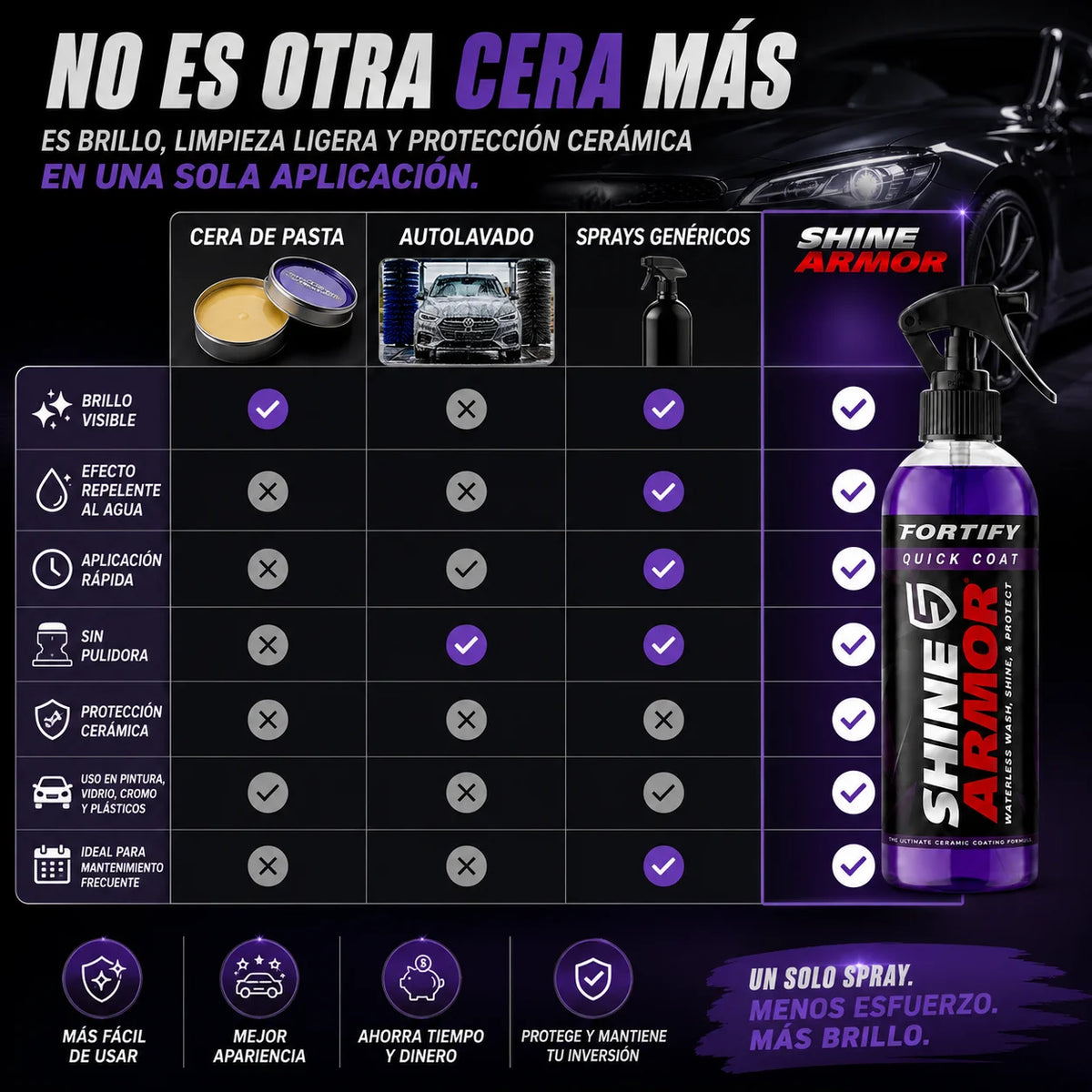 Spray Cerámico 3 en 1 para Auto | Brillo y Protección Sin Agua