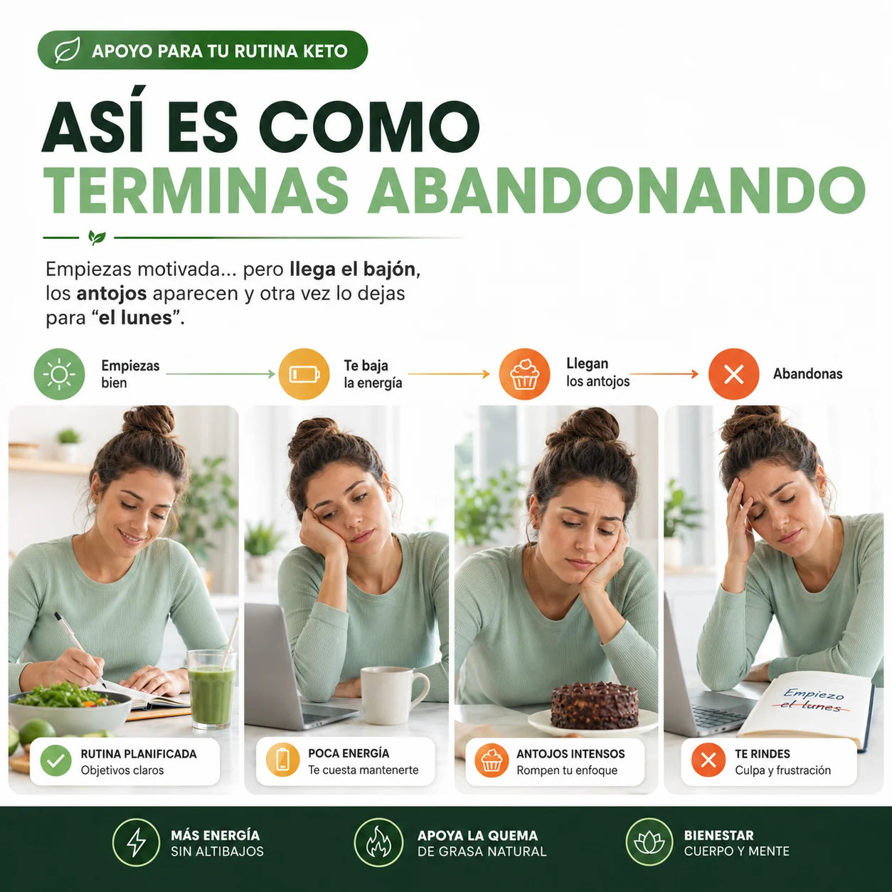 Suplemento Keto Burn Toplux | Dieta Cetogénica