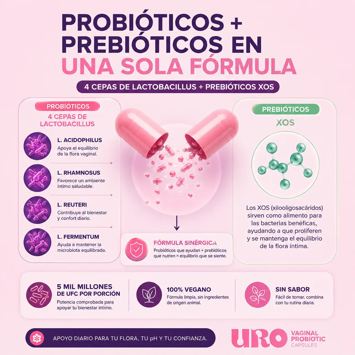 Uro Probiótico Vaginal | Equilibrio íntimo en 7 días