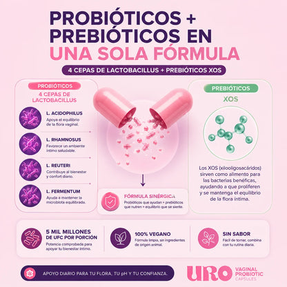 Uro Probiótico Vaginal | Equilibrio íntimo en 7 días